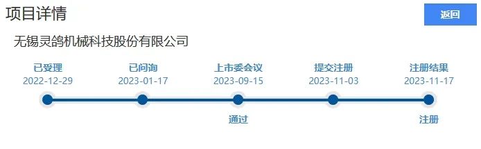 靈鴿科技成功應對“IPO狙擊”，金銀河惡意訴訟敗訴