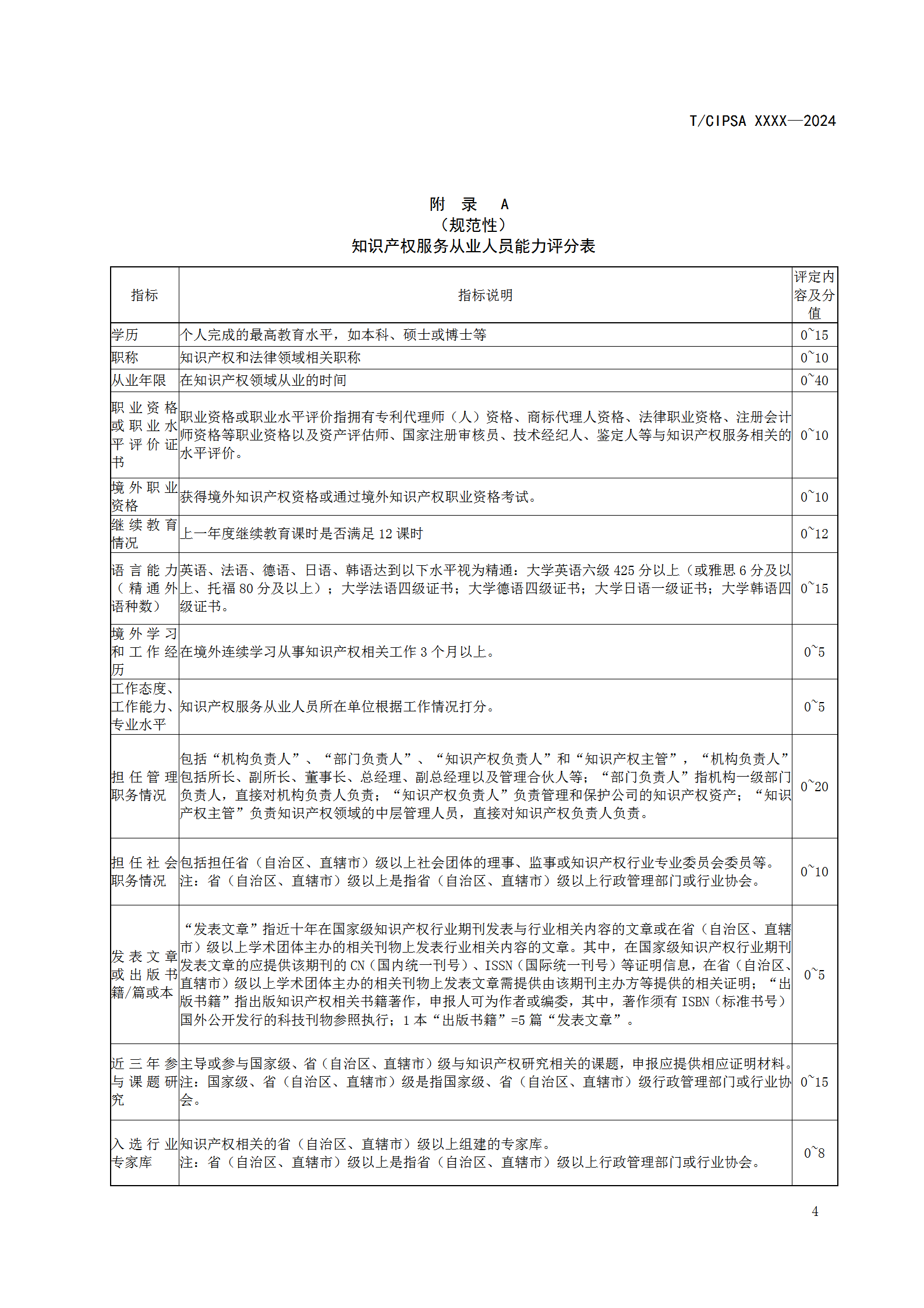 知識產(chǎn)權服務(wù)從業(yè)人員或將分為五個(gè)星級十五個(gè)級次！《知識產(chǎn)權服務(wù)從業(yè)人員等級評定規范（征求意見(jiàn)稿）》全文發(fā)布