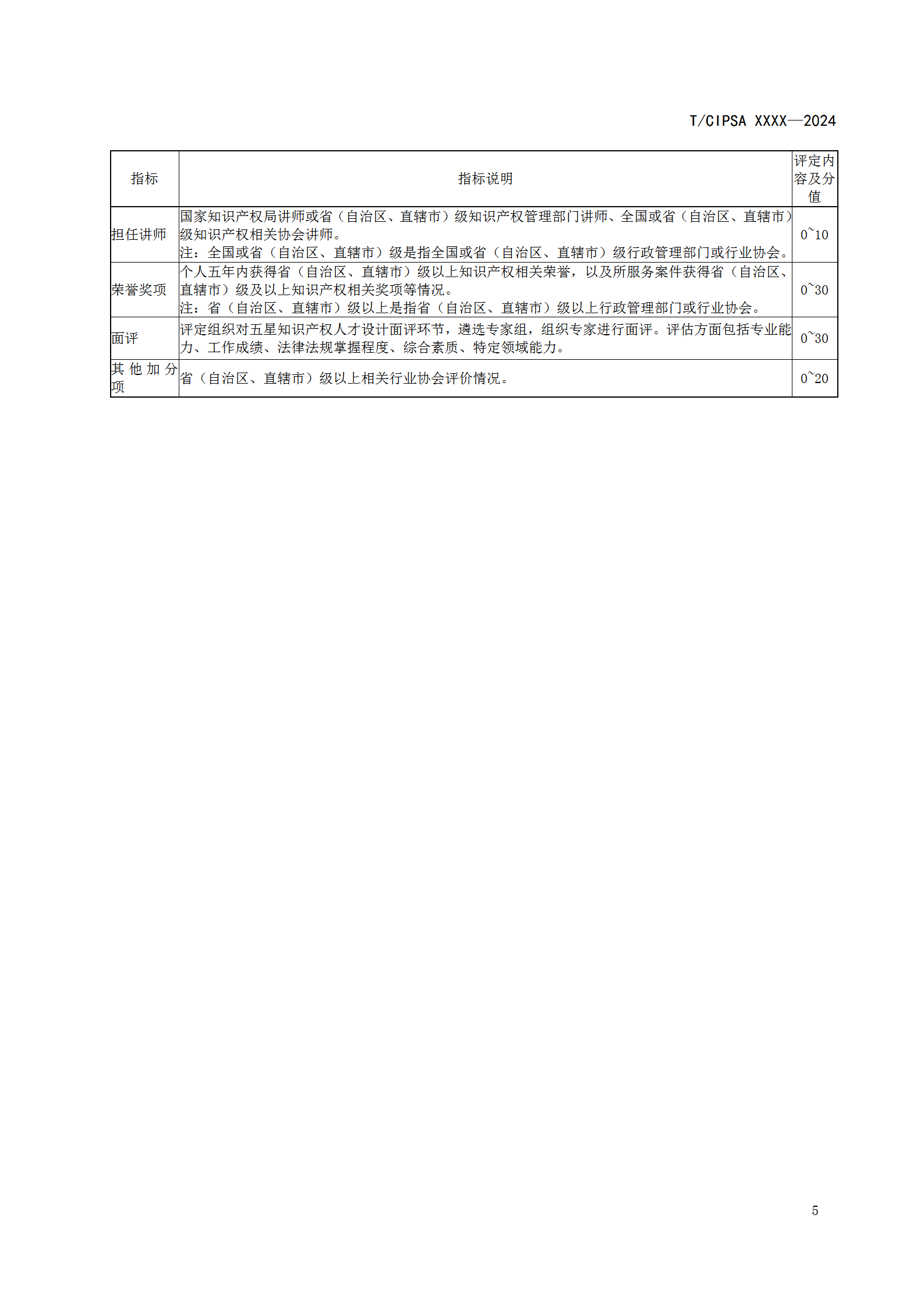 知識產(chǎn)權服務(wù)從業(yè)人員或將分為五個(gè)星級十五個(gè)級次！《知識產(chǎn)權服務(wù)從業(yè)人員等級評定規范（征求意見(jiàn)稿）》全文發(fā)布