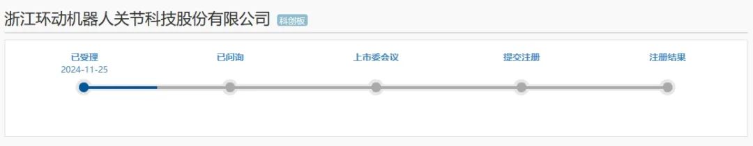 科創(chuàng  )板迎機器人產(chǎn)業(yè)鏈新秀，國產(chǎn)龍頭IPO申請獲受理