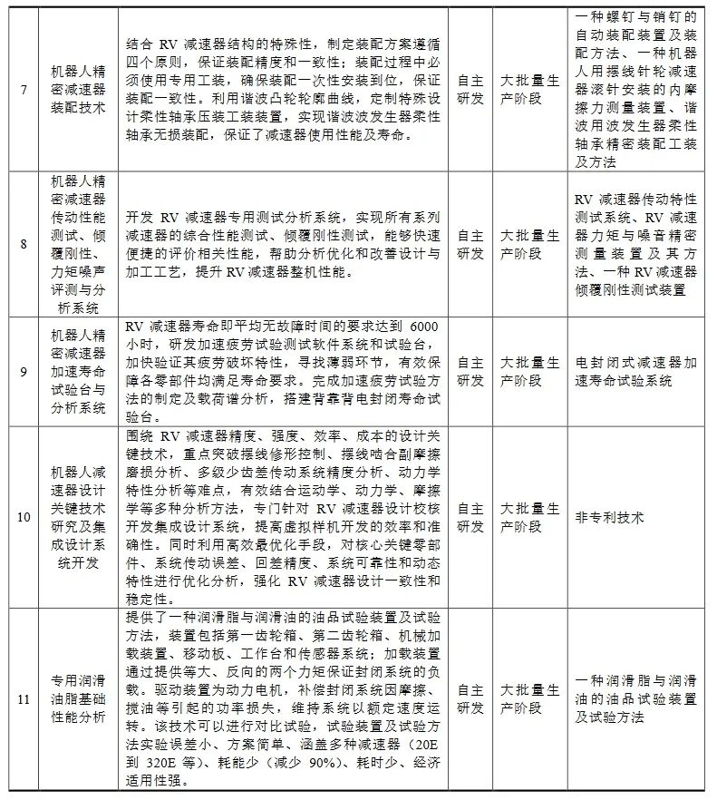 科創(chuàng  )板迎機器人產(chǎn)業(yè)鏈新秀，國產(chǎn)龍頭IPO申請獲受理