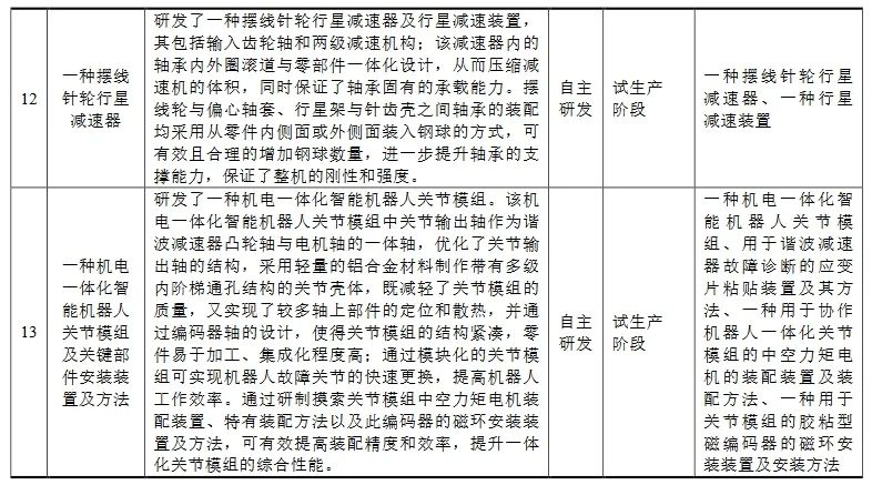 科創(chuàng  )板迎機器人產(chǎn)業(yè)鏈新秀，國產(chǎn)龍頭IPO申請獲受理