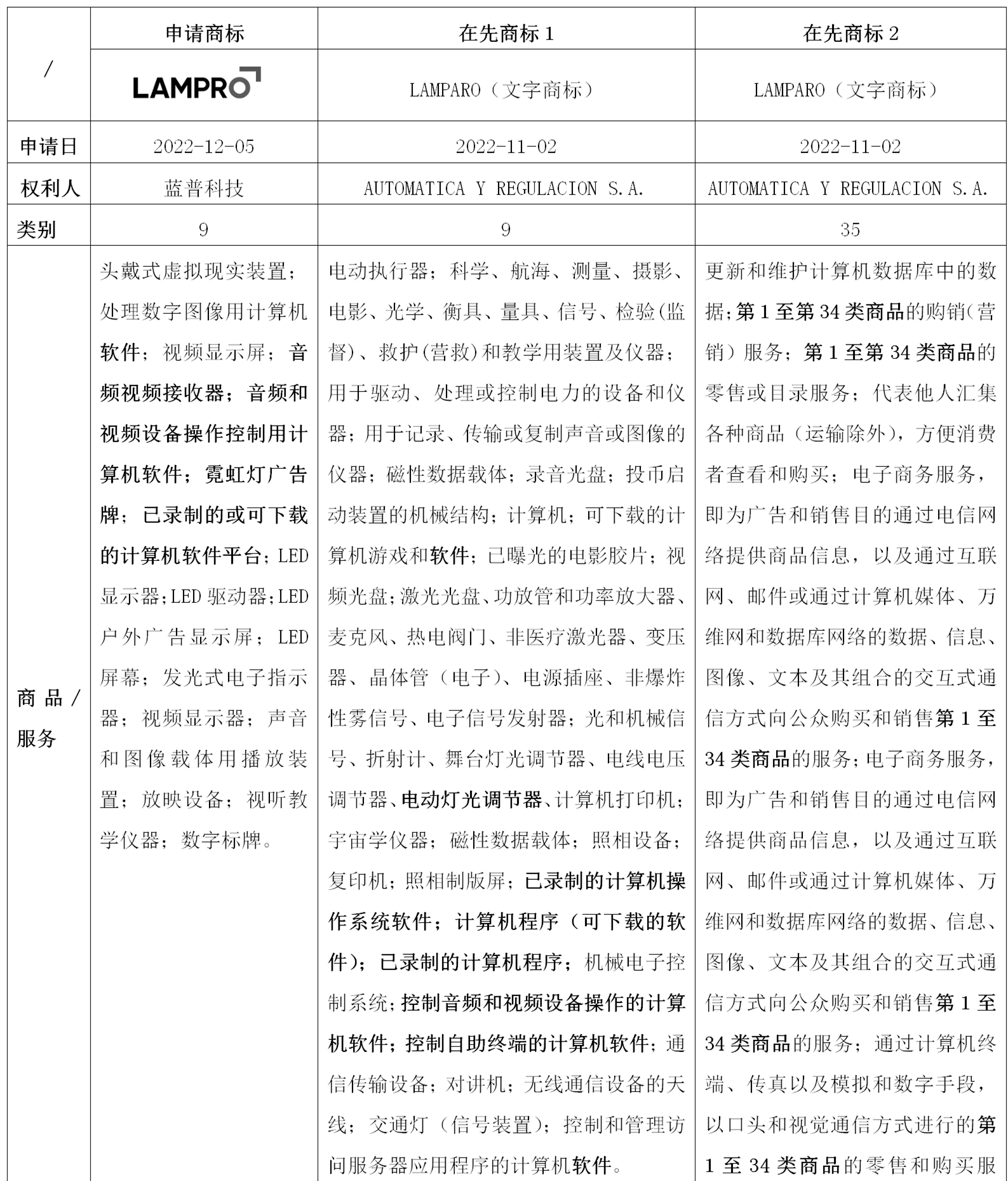 “LAMPRO及圖”商標智利注冊受阻，超凡助力企業(yè)成功獲權