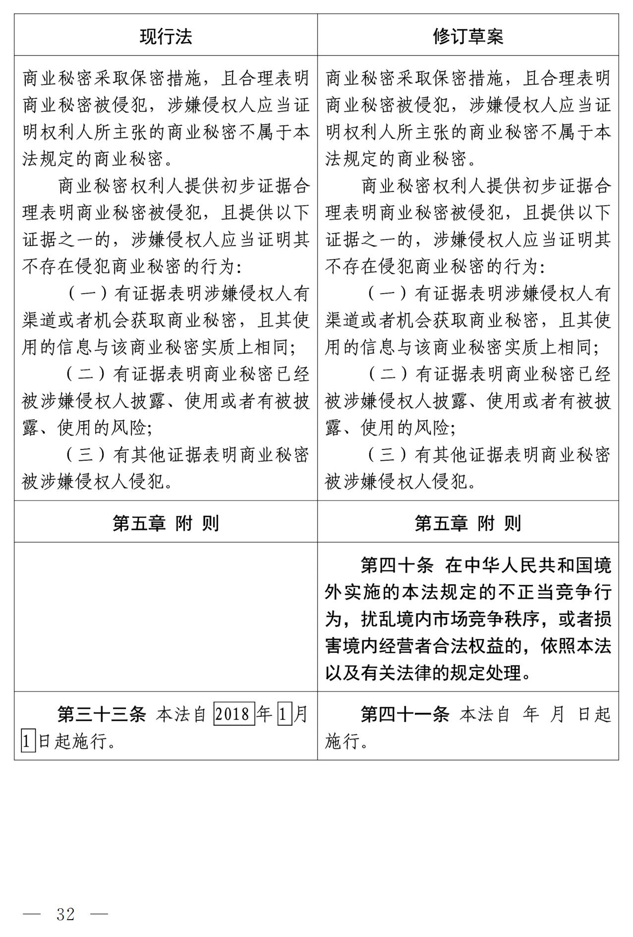 《中華人民共和國反不正當競爭法（修訂草案）》全文｜附：修改前后對照表