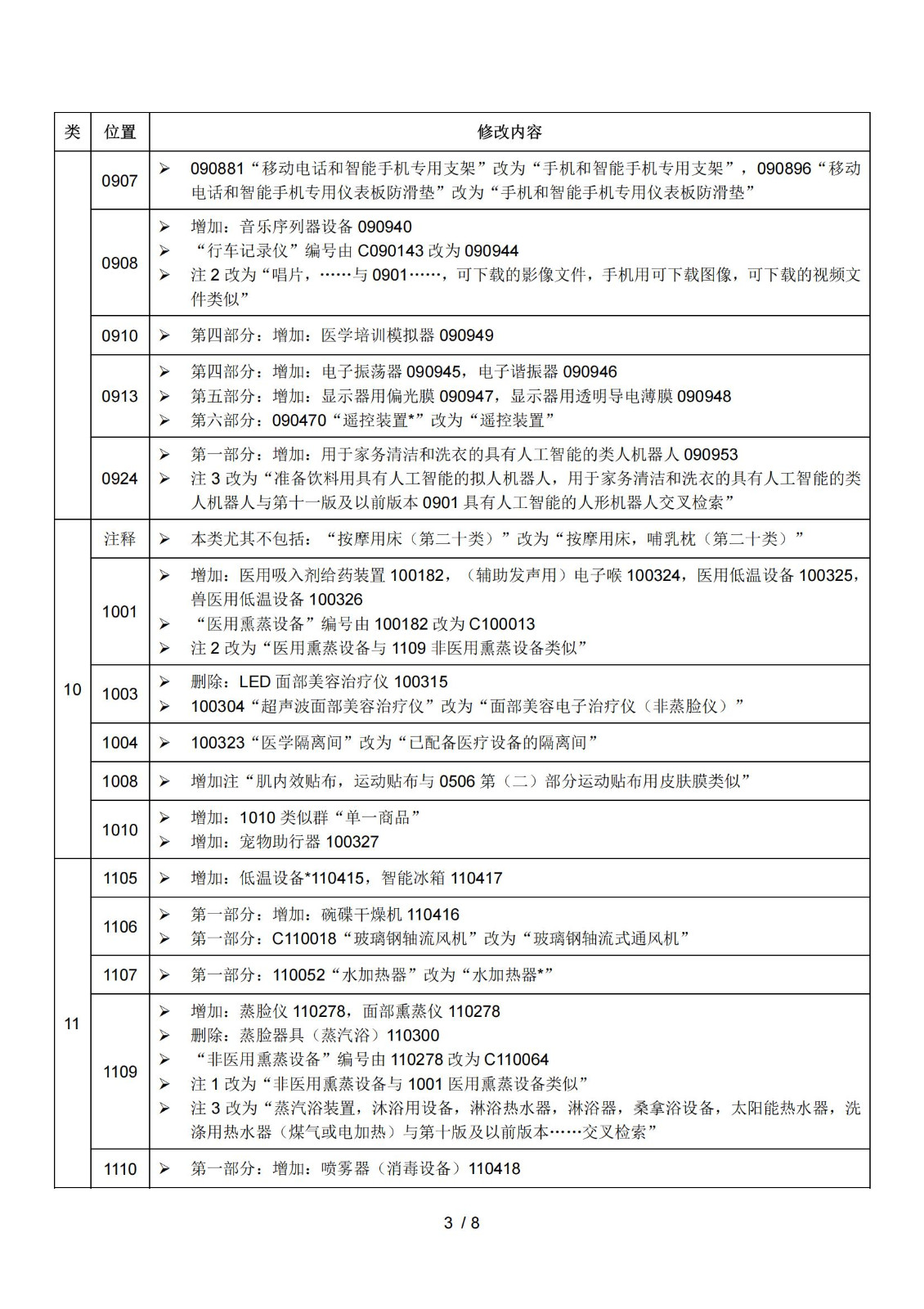 2025.1.1日起！正式啟用《商標注冊用商品和服務(wù)國際分類(lèi)》（即尼斯分類(lèi)）第十二版2025文本｜附修改內容