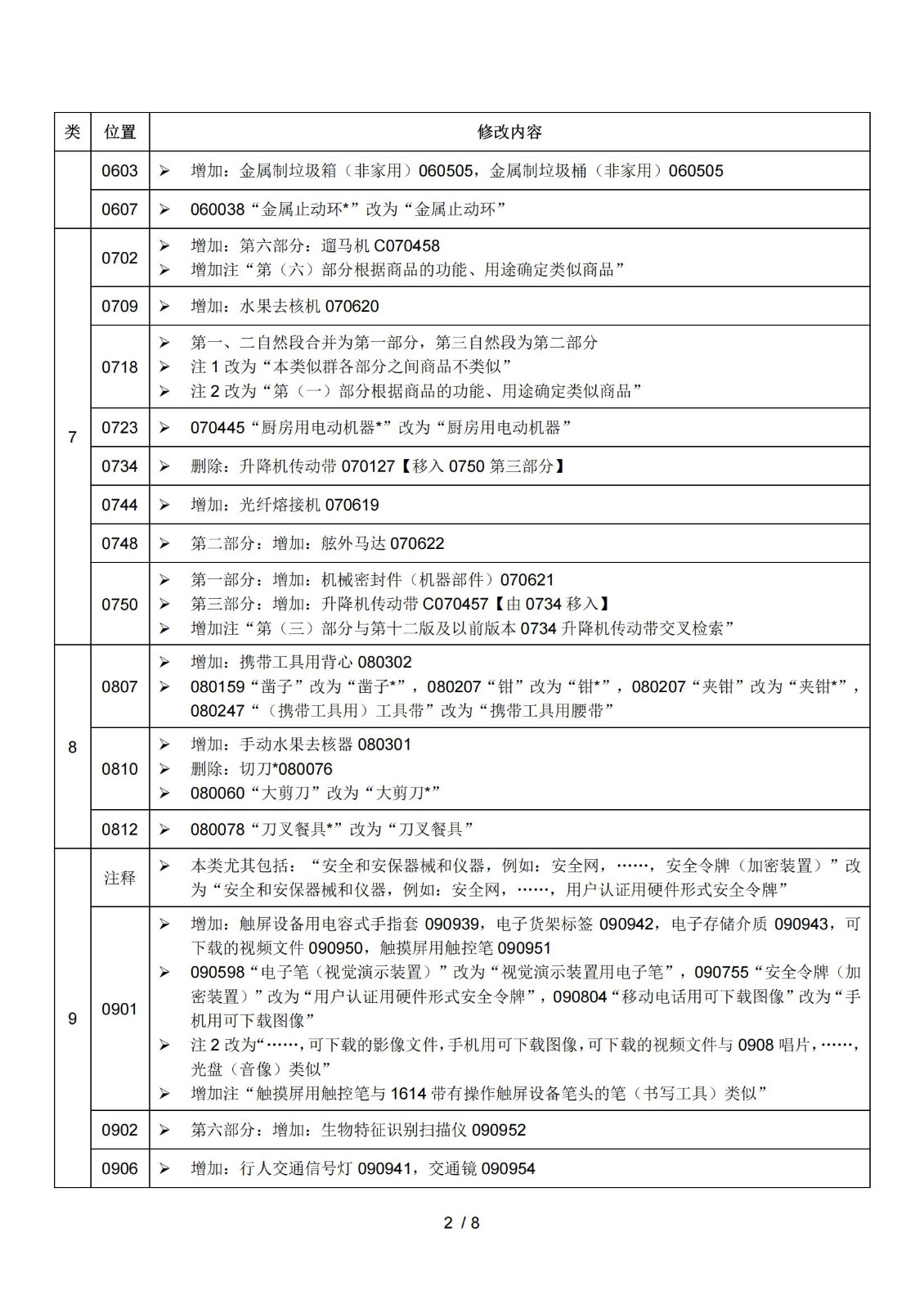 2025.1.1日起！正式啟用《商標注冊用商品和服務(wù)國際分類(lèi)》（即尼斯分類(lèi)）第十二版2025文本｜附修改內容