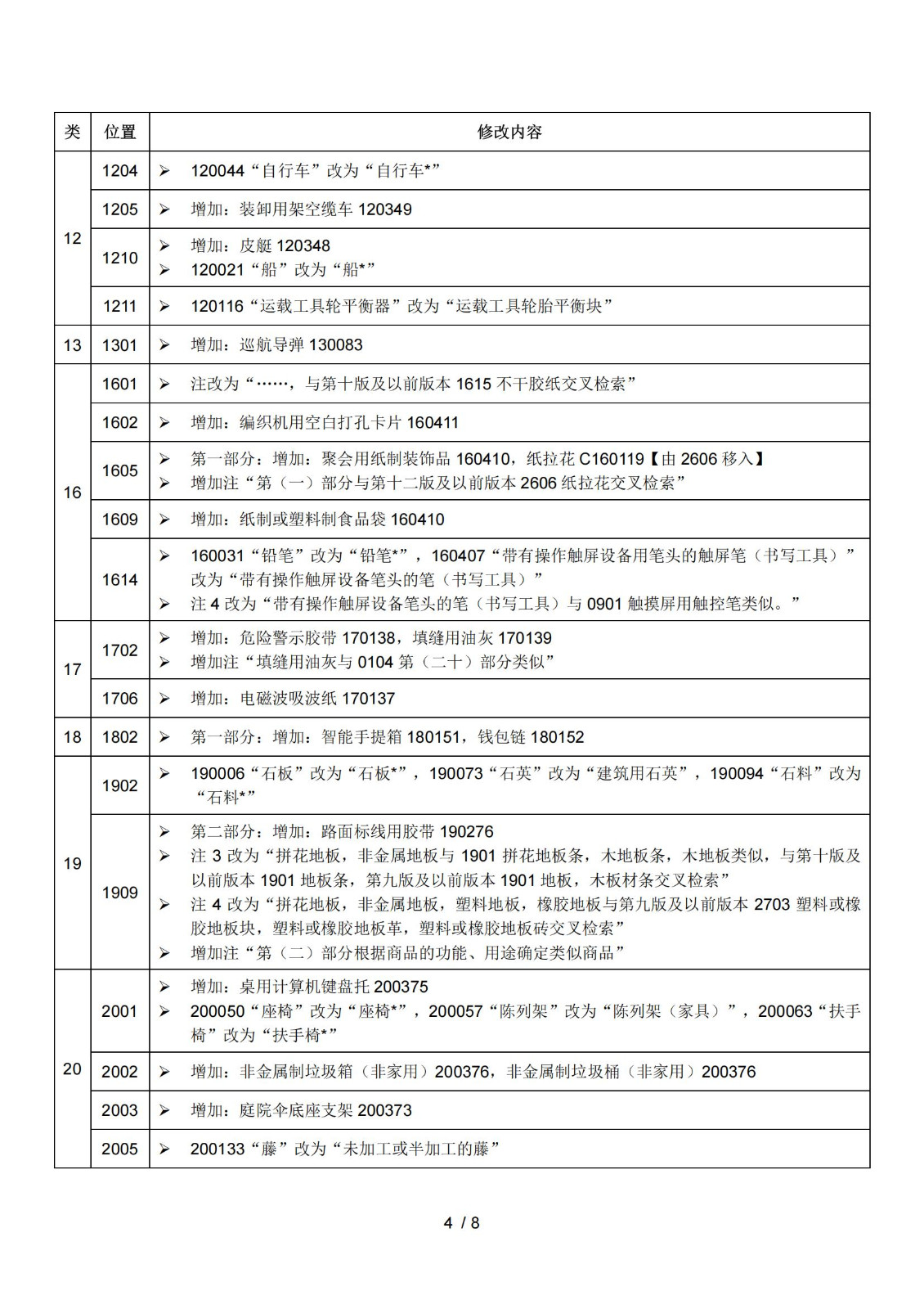 2025.1.1日起！正式啟用《商標注冊用商品和服務(wù)國際分類(lèi)》（即尼斯分類(lèi)）第十二版2025文本｜附修改內容