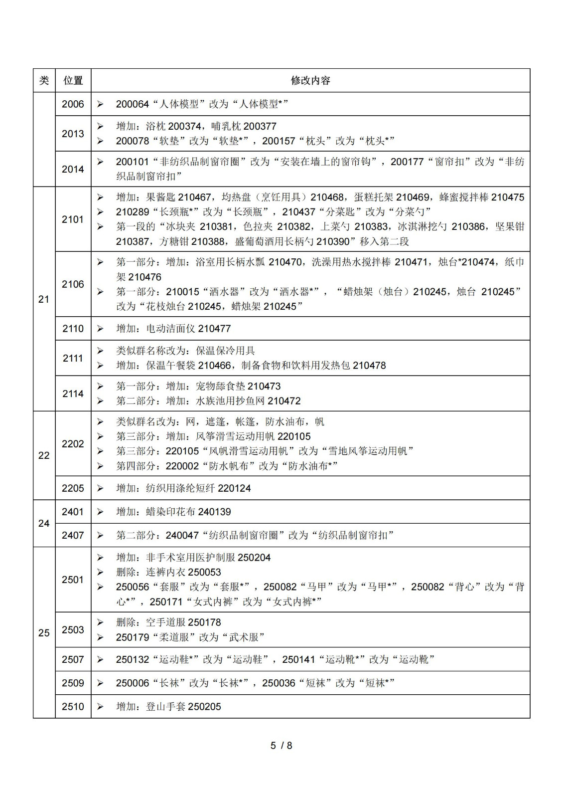 2025.1.1日起！正式啟用《商標注冊用商品和服務(wù)國際分類(lèi)》（即尼斯分類(lèi)）第十二版2025文本｜附修改內容