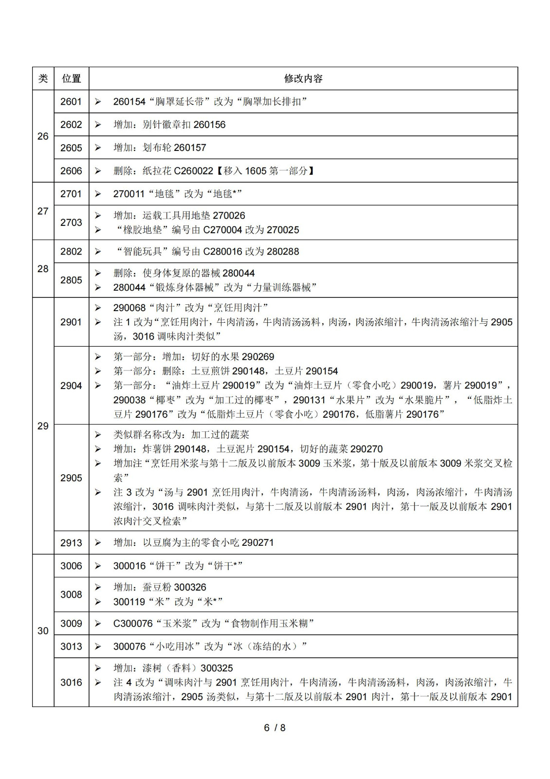2025.1.1日起！正式啟用《商標注冊用商品和服務(wù)國際分類(lèi)》（即尼斯分類(lèi)）第十二版2025文本｜附修改內容
