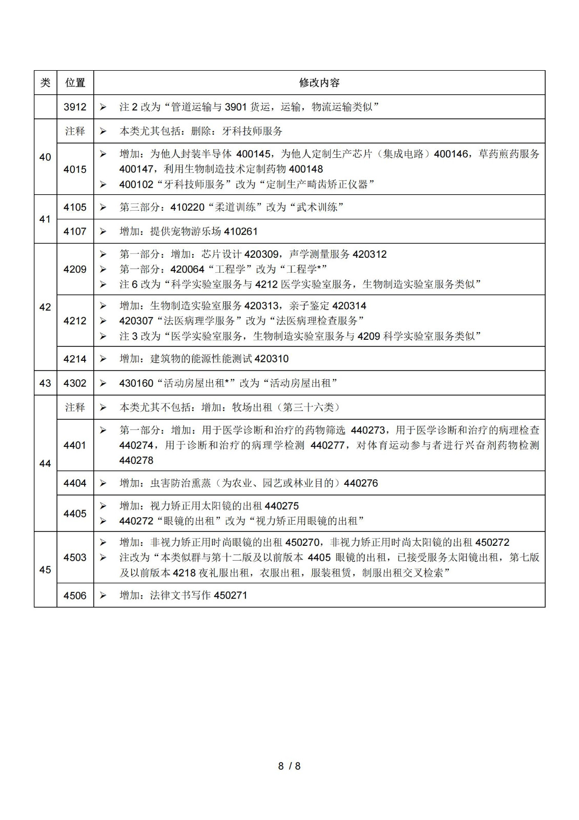 2025.1.1日起！正式啟用《商標注冊用商品和服務(wù)國際分類(lèi)》（即尼斯分類(lèi)）第十二版2025文本｜附修改內容