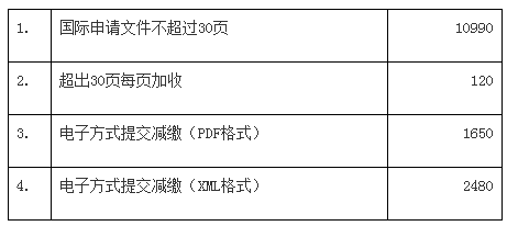 自2025年1月1日起！國知局執行新的“PCT申請國際階段費用的人民幣標準”