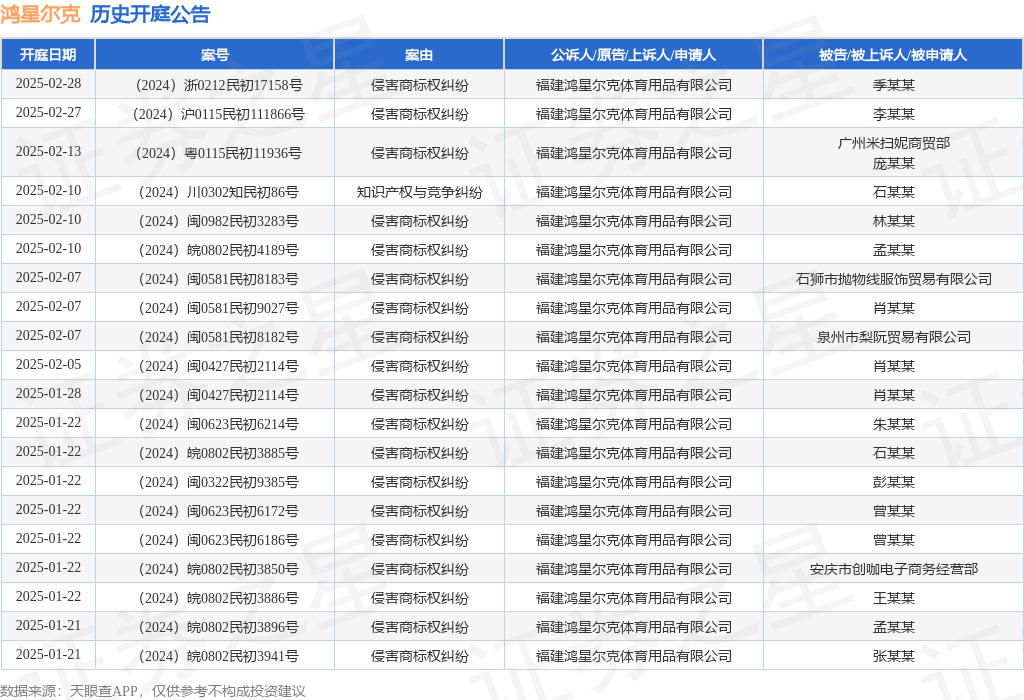 #晨報#歷時(shí)五年！路特斯品牌重奪蓮花商標；卡通人物大力水手和丁丁進(jìn)入公共版權領(lǐng)域，改編無(wú)需繳費