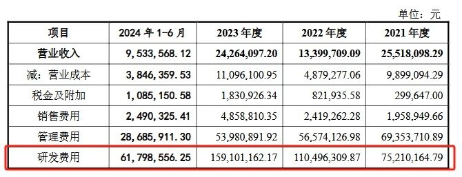 深陷跨國專(zhuān)利糾葛，連年虧損仍豪賭研發(fā)，禾元生物艱難IPO路
