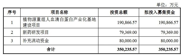 深陷跨國專(zhuān)利糾葛，連年虧損仍豪賭研發(fā)，禾元生物艱難IPO路