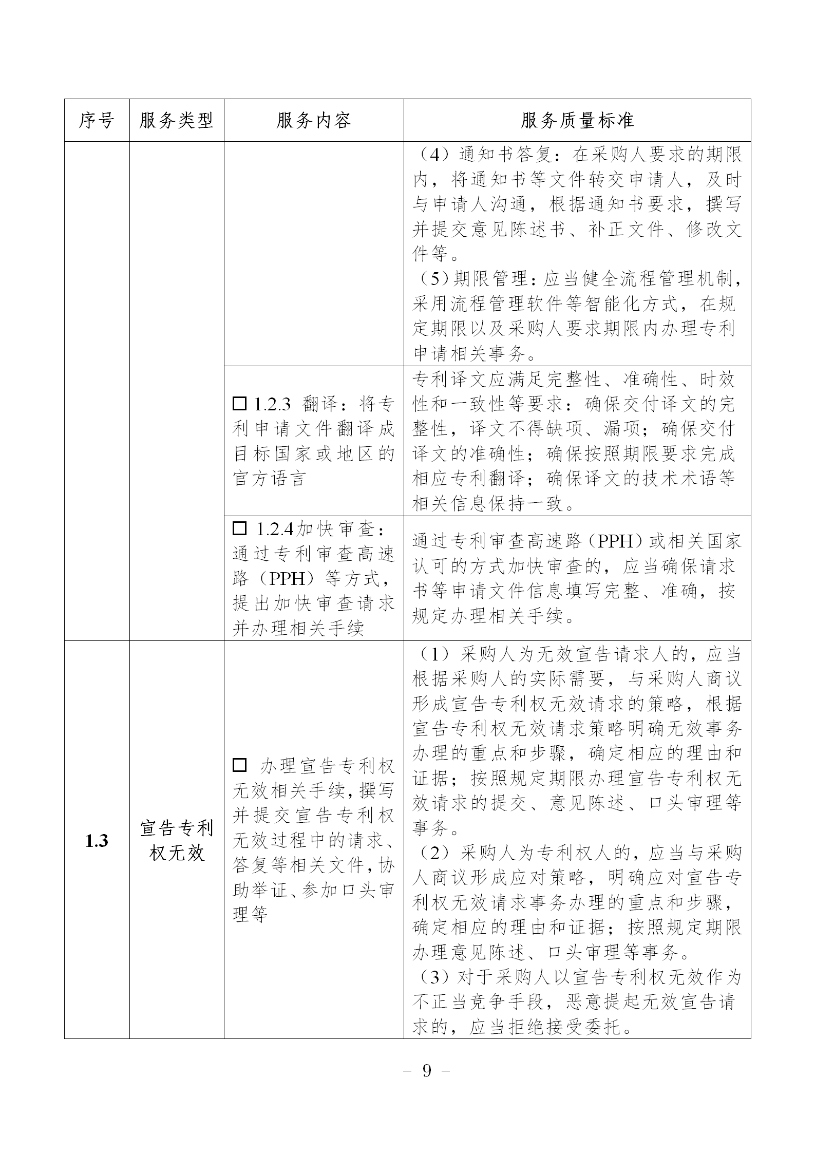 非正常專(zhuān)利申請，專(zhuān)利授權率、權利要求項數等作為履約考核參考標準！《專(zhuān)利商標代理服務(wù)政府采購需求標準（試行）》全文發(fā)布