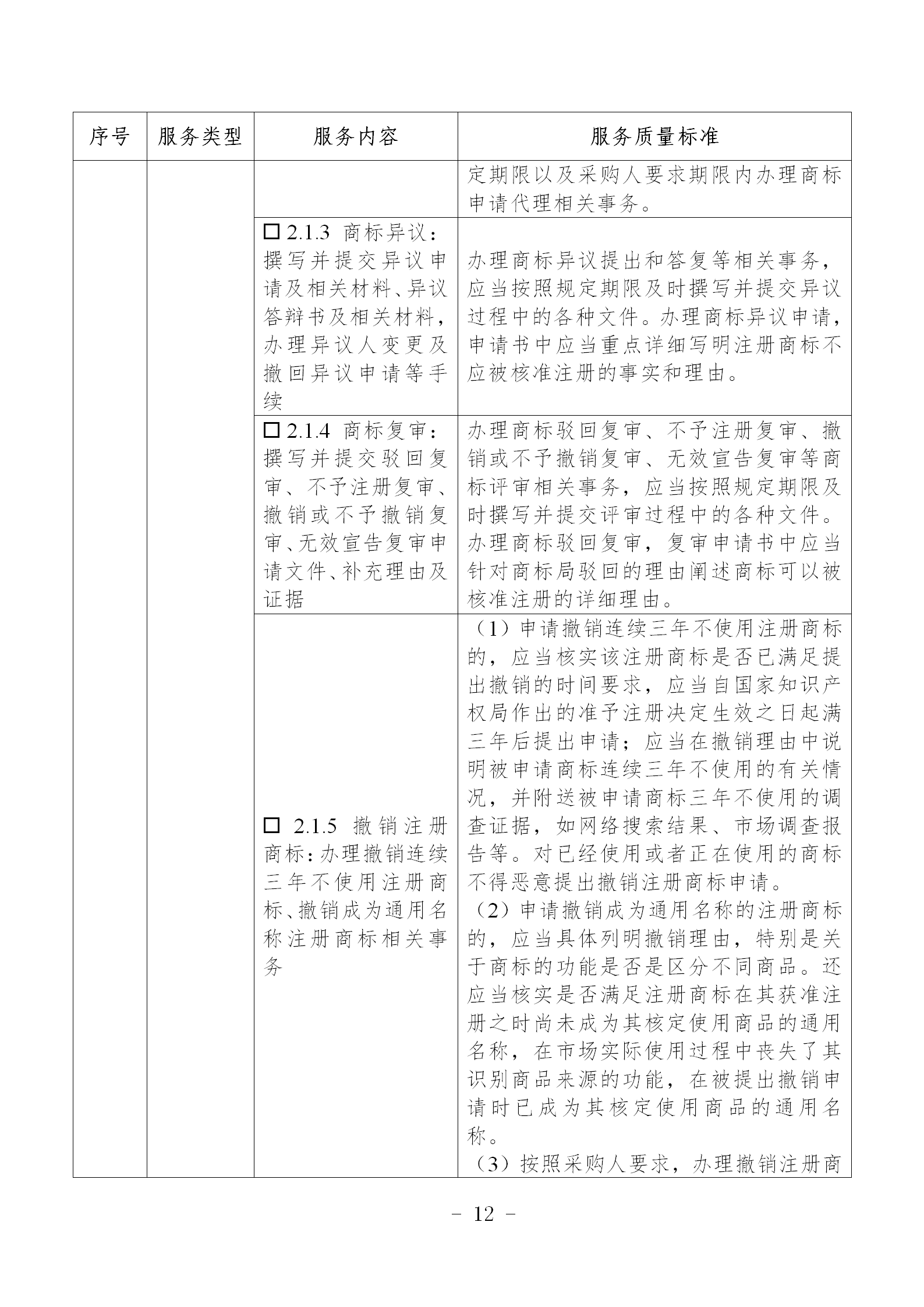 非正常專(zhuān)利申請，專(zhuān)利授權率、權利要求項數等作為履約考核參考標準！《專(zhuān)利商標代理服務(wù)政府采購需求標準（試行）》全文發(fā)布