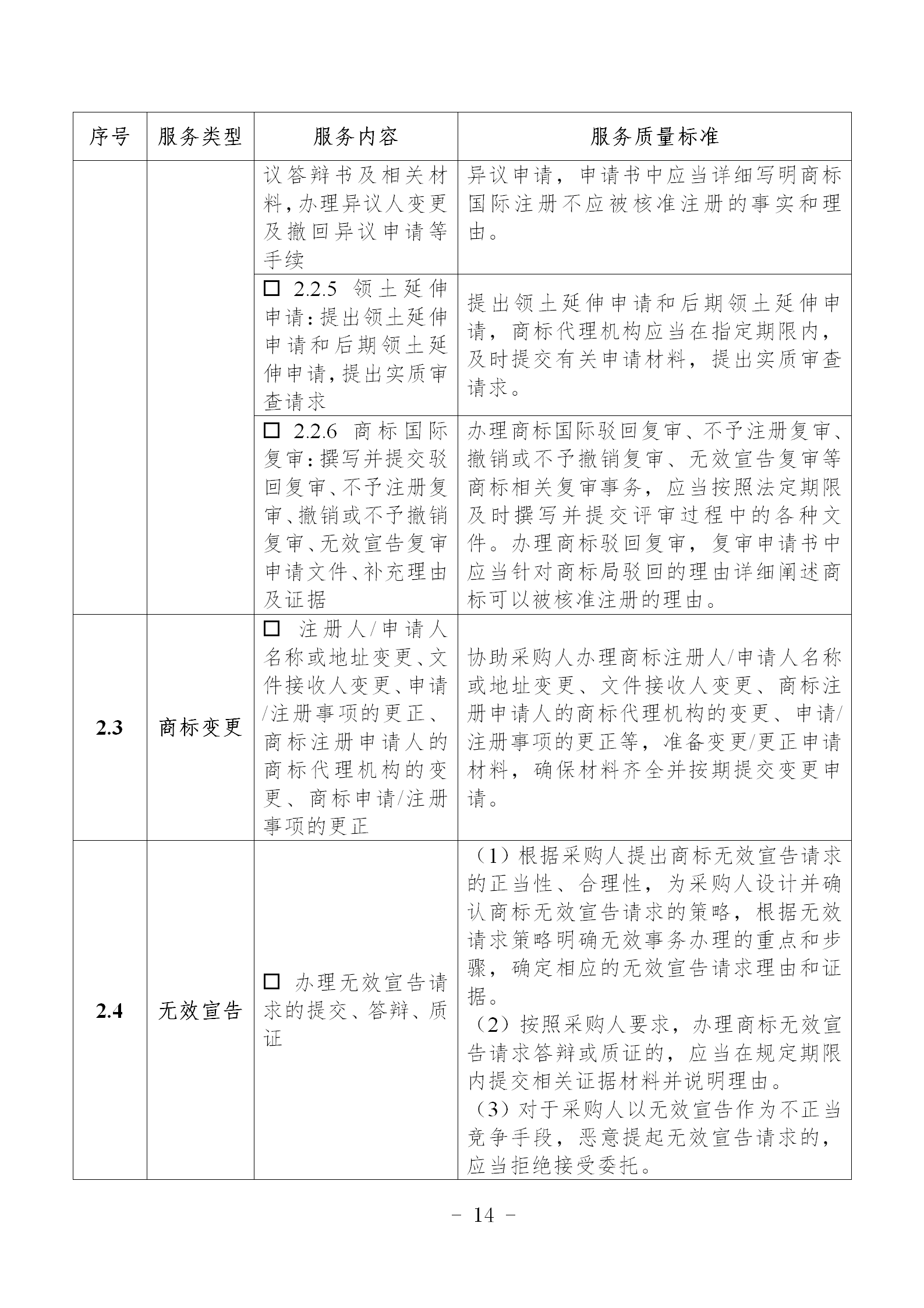 非正常專(zhuān)利申請，專(zhuān)利授權率、權利要求項數等作為履約考核參考標準！《專(zhuān)利商標代理服務(wù)政府采購需求標準（試行）》全文發(fā)布