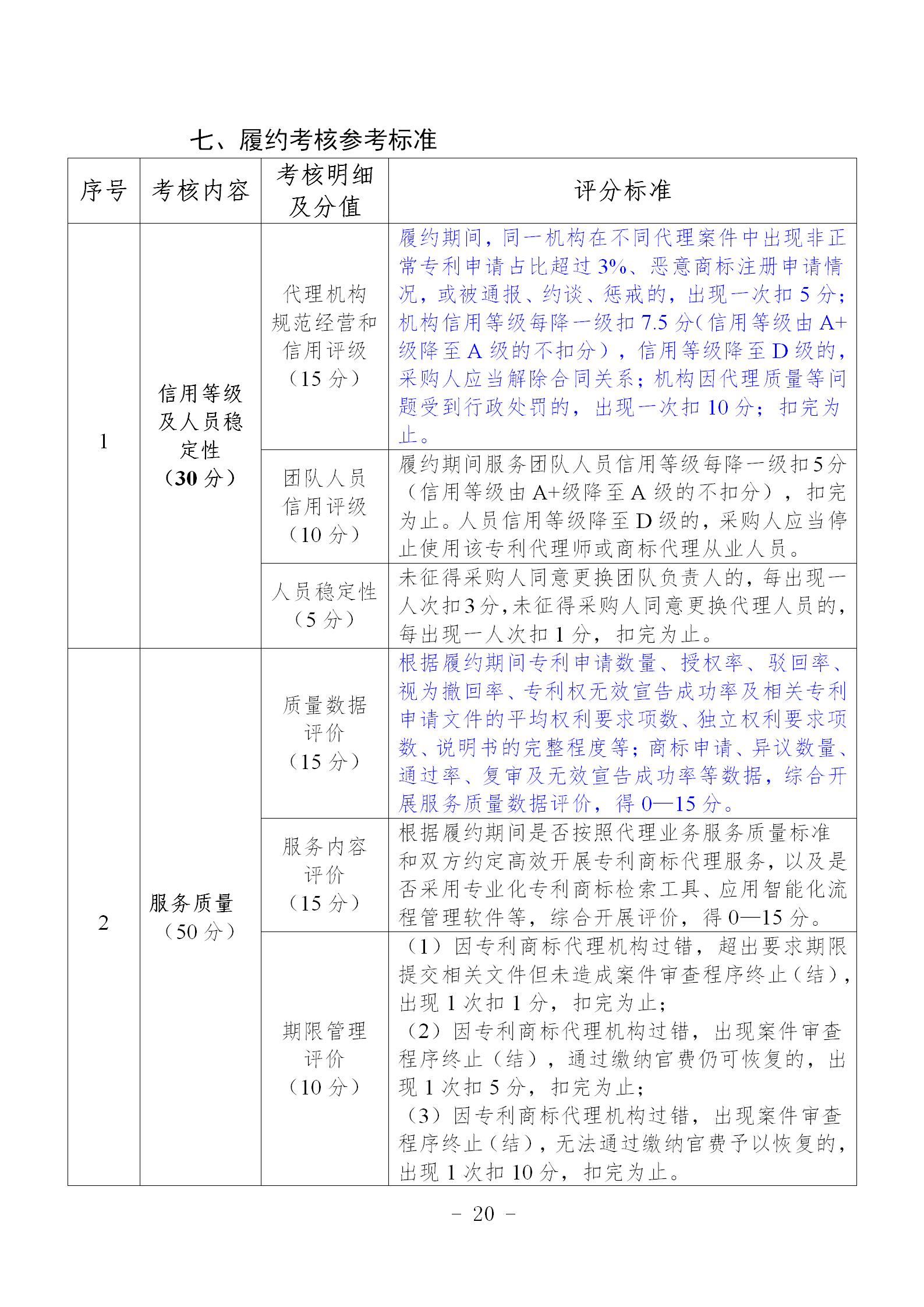 非正常專(zhuān)利申請，專(zhuān)利授權率、權利要求項數等作為履約考核參考標準！《專(zhuān)利商標代理服務(wù)政府采購需求標準（試行）》全文發(fā)布
