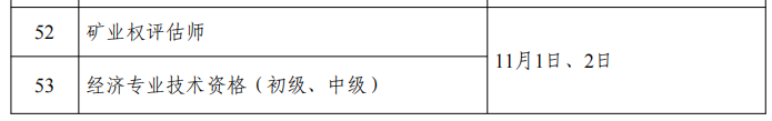 人社部：專(zhuān)利代理師考試、初中高級知識產(chǎn)權師考試時(shí)間公布！