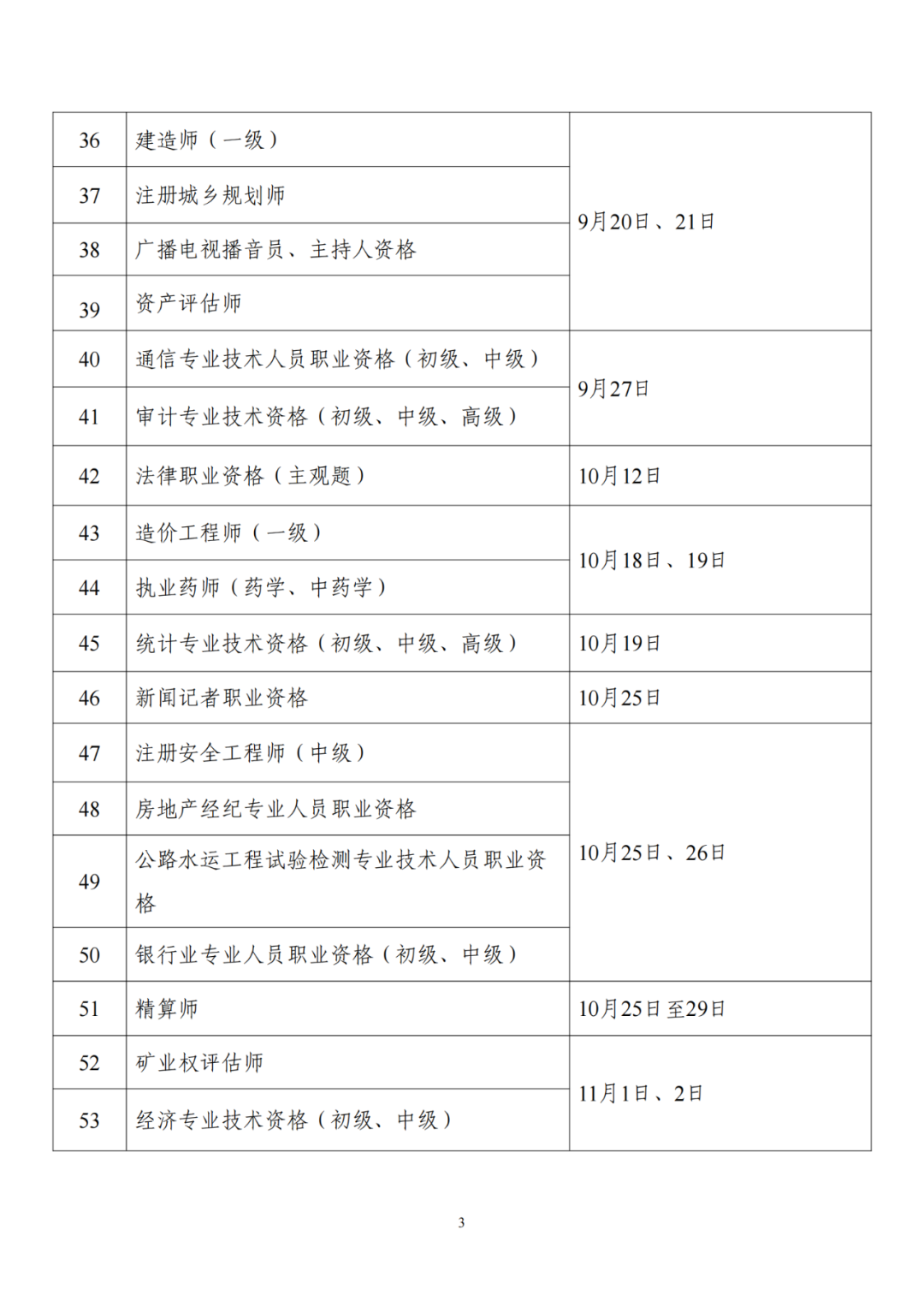 人社部：專(zhuān)利代理師考試、初中高級知識產(chǎn)權師考試時(shí)間公布！