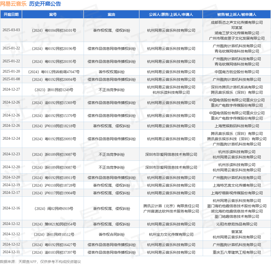 #晨報#哈藥股份緊急聲明！“瀉立?！鄙虡苏Ｊ褂?，產(chǎn)品正常銷(xiāo)售；代理師協(xié)會(huì )發(fā)布《專(zhuān)利代理服務(wù)指南》