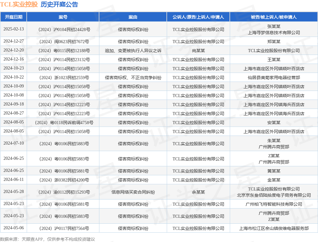 #晨報#國知局：推動(dòng)建立以質(zhì)量為導向的專(zhuān)利代理等服務(wù)招標機制；松下與小米簽訂通信專(zhuān)利交叉授權協(xié)議