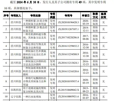 #晨報#國知局：推動(dòng)建立以質(zhì)量為導向的專(zhuān)利代理等服務(wù)招標機制；松下與小米簽訂通信專(zhuān)利交叉授權協(xié)議