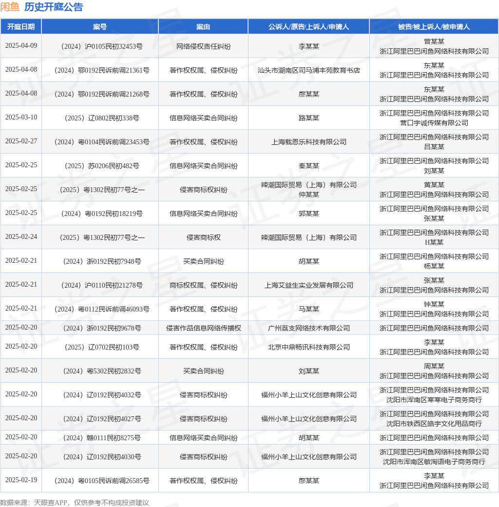 #晨報#“一帶一路”專(zhuān)利加快審查試點(diǎn)項目于2025年1月20日啟動(dòng)；谷歌與Kove達成和解，結束云存儲專(zhuān)利糾紛