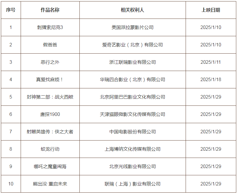 #晨報#貴州省政協(xié)委員石賢：保護知識產(chǎn)權就是保護創(chuàng  )新；王煒委員：加大商業(yè)秘密保護力度，護航新質(zhì)生產(chǎn)力發(fā)展