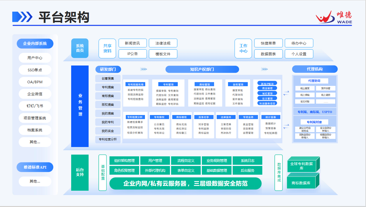 方月明：知識產(chǎn)權信息化平臺的賦能及未來(lái)趨勢