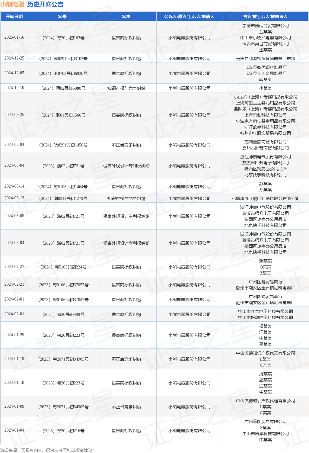 #晨報#高校專(zhuān)利如何從“書(shū)架”擺上“貨架”？政協(xié)委員支招；美國ITC正式對復合中型散裝容器啟動(dòng)337調查