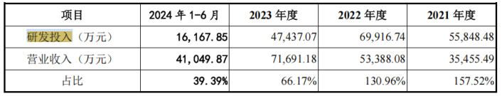 #晨報#高校專(zhuān)利如何從“書(shū)架”擺上“貨架”？政協(xié)委員支招；美國ITC正式對復合中型散裝容器啟動(dòng)337調查