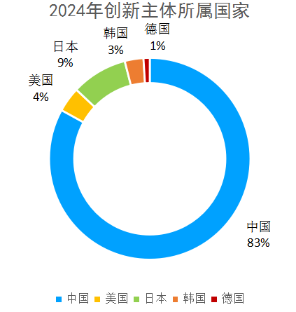 2024年度中國有效發(fā)明專(zhuān)利權利人排行榜（TOP100）