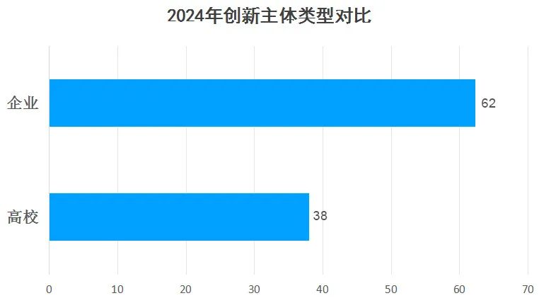 2024年度中國有效發(fā)明專(zhuān)利權利人排行榜（TOP100）