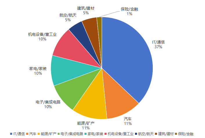 2024年度中國有效發(fā)明專(zhuān)利權利人排行榜（TOP100）