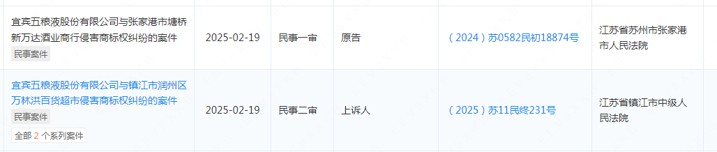 #晨報#五糧液作為原告/上訴人的2起涉及侵害商標糾紛的訴訟將于2025年2月19日開(kāi)庭；加拿大知識產(chǎn)權局啟動(dòng)注冊商標審計試點(diǎn)項目