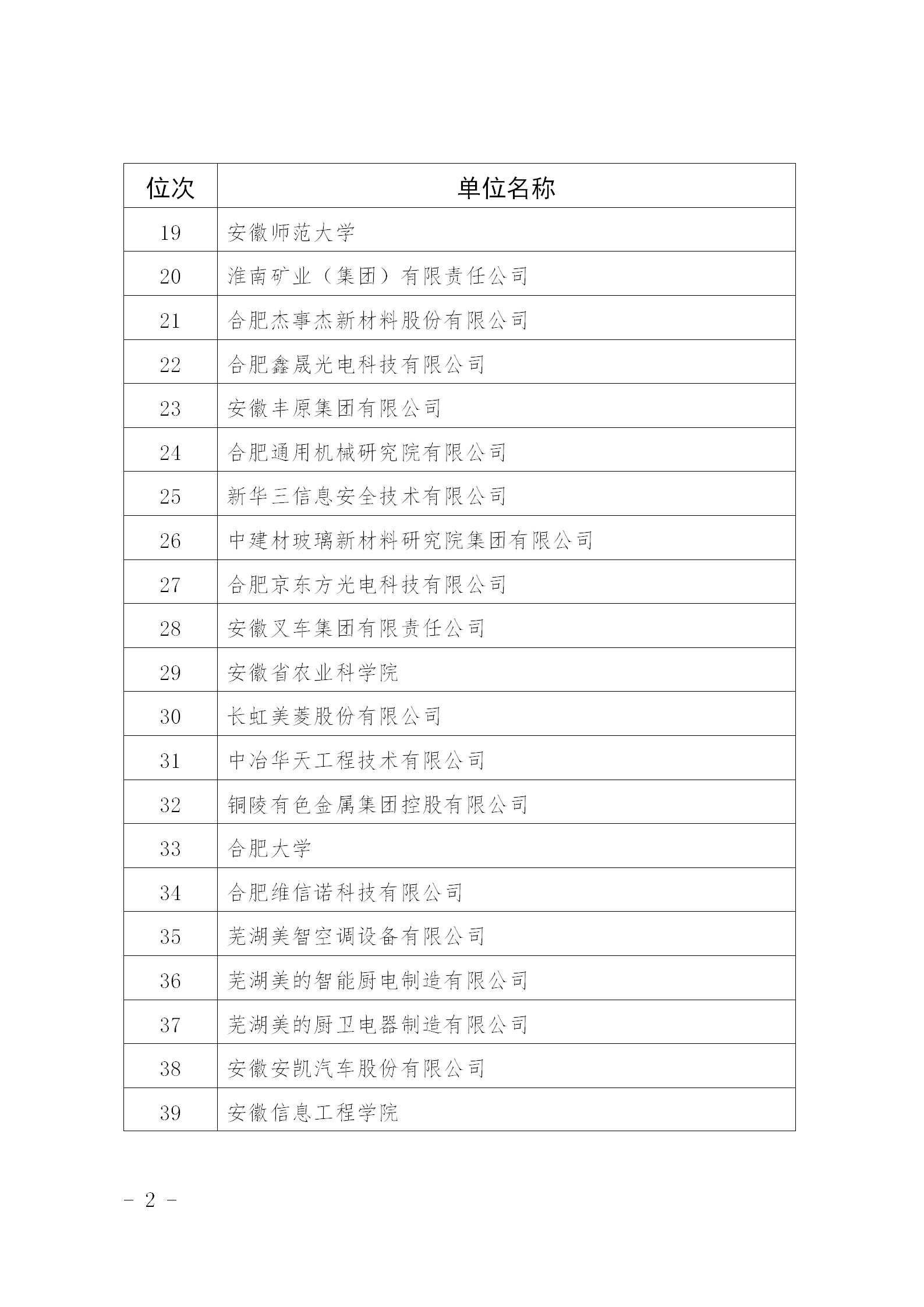 超6萬(wàn)件！2024年安徽省發(fā)明專(zhuān)利百強排行榜發(fā)布