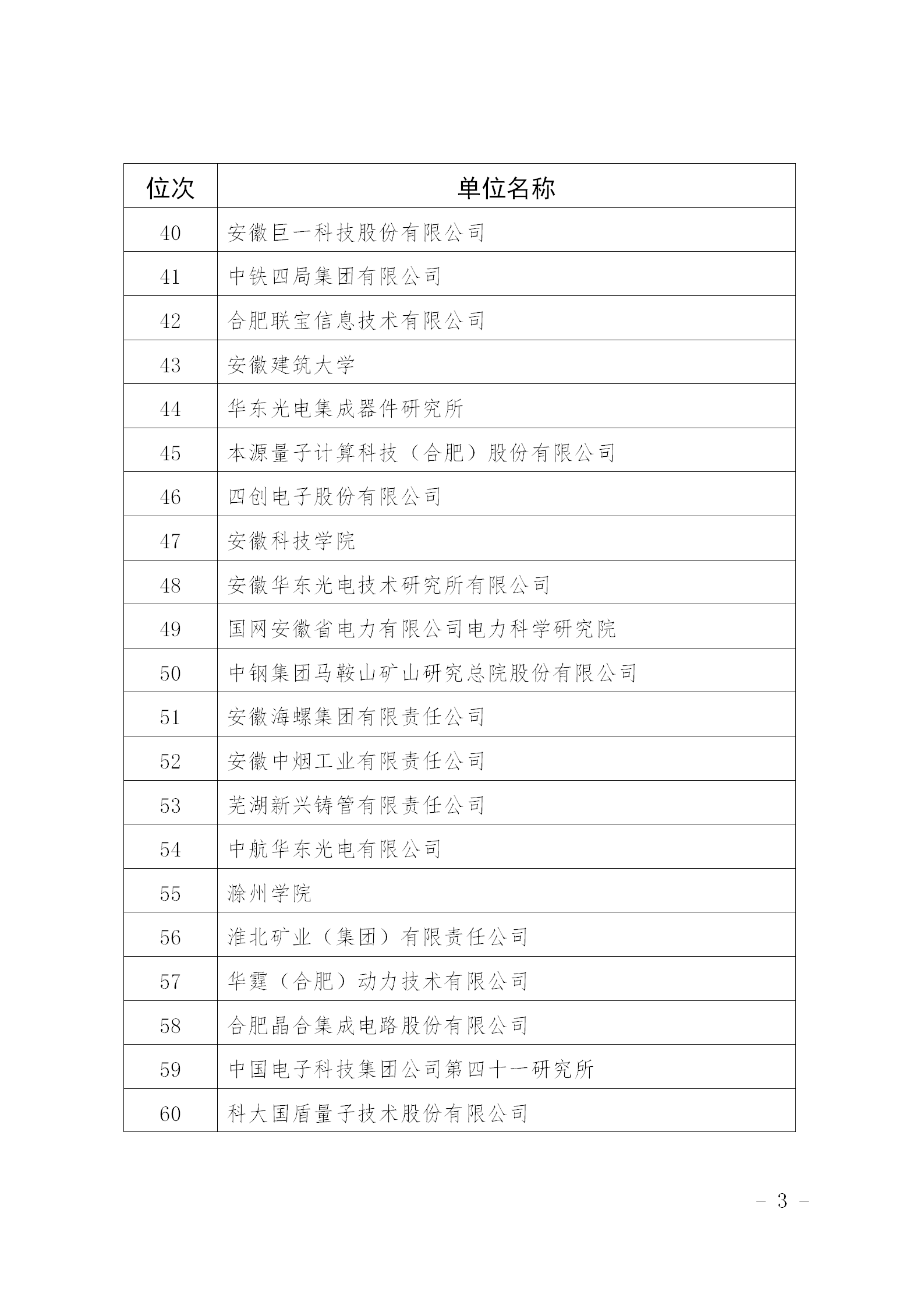 超6萬(wàn)件！2024年安徽省發(fā)明專(zhuān)利百強排行榜發(fā)布