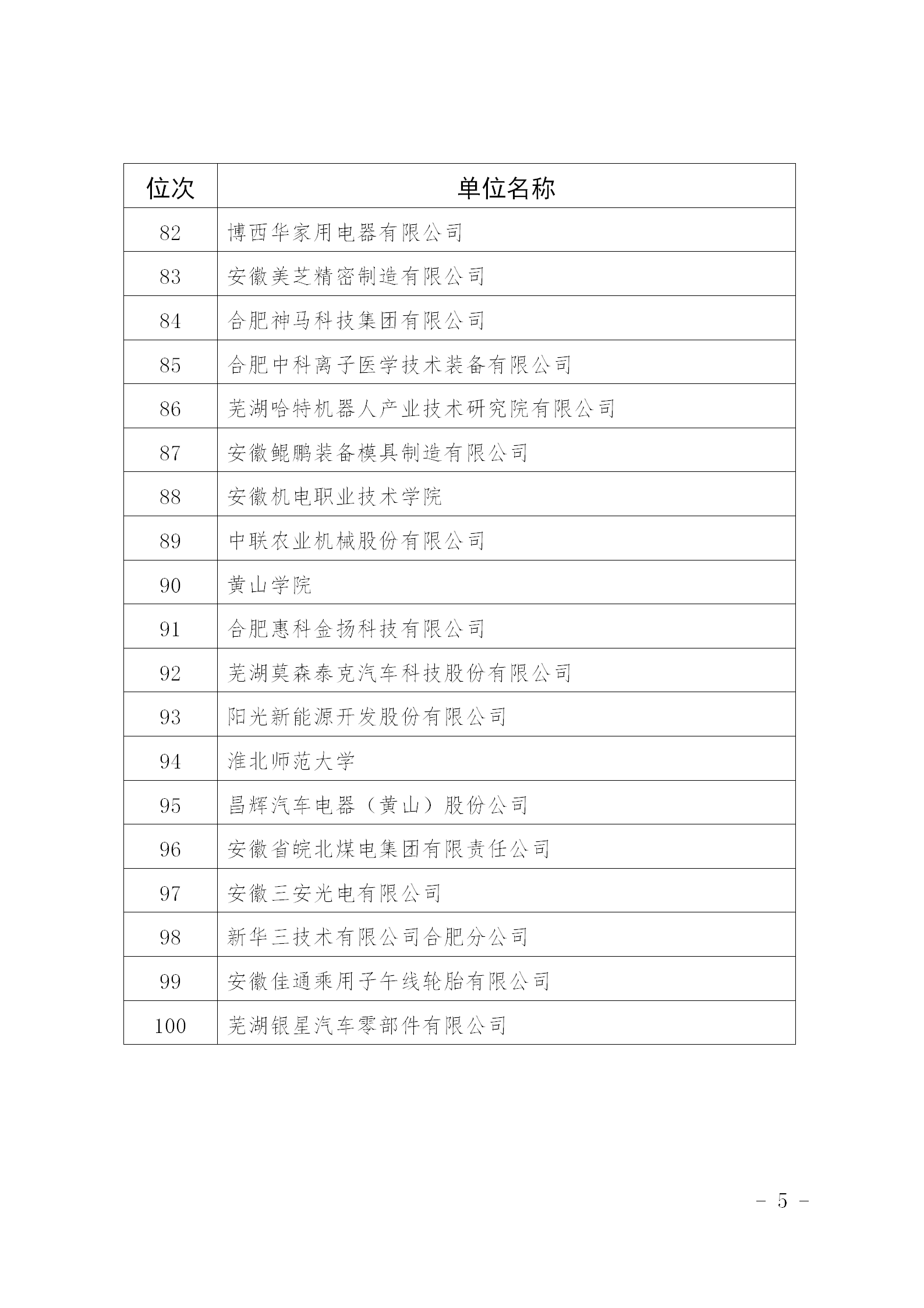 超6萬(wàn)件！2024年安徽省發(fā)明專(zhuān)利百強排行榜發(fā)布