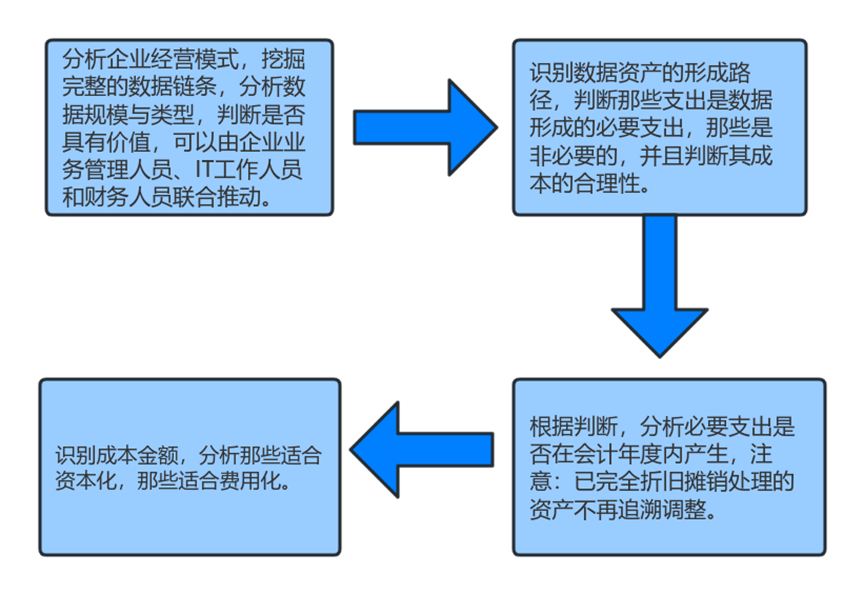 公司數據資產(chǎn)出資實(shí)務(wù)研究