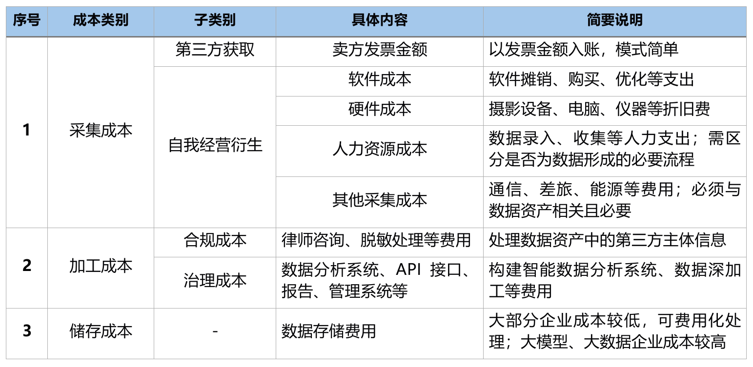 公司數據資產(chǎn)出資實(shí)務(wù)研究