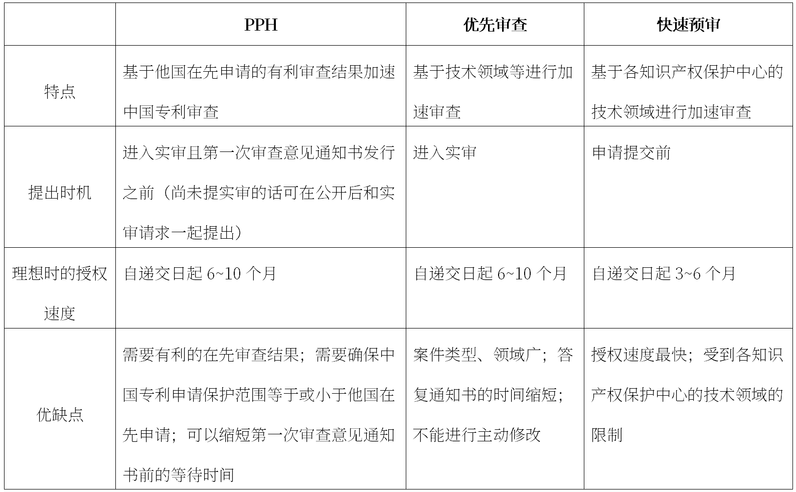 劉強：中國專(zhuān)利申請加速審查途徑簡(jiǎn)介