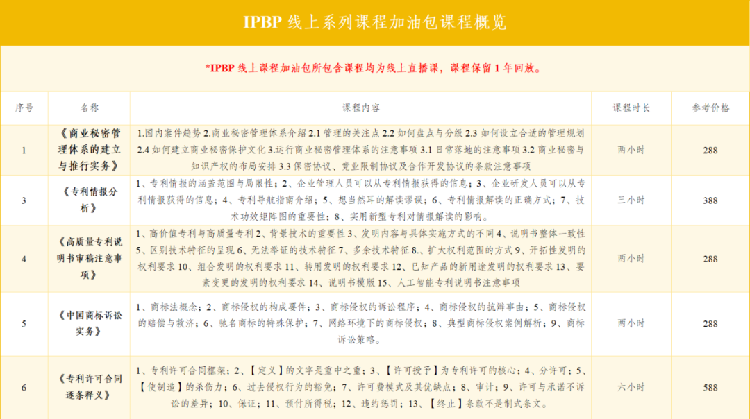 開(kāi)始報名！企業(yè)知識產(chǎn)權商業(yè)思維與戰略高級研修班【深圳站】