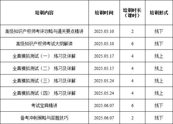 報名！高級知識產(chǎn)權師實(shí)訓營(yíng)邀您參加