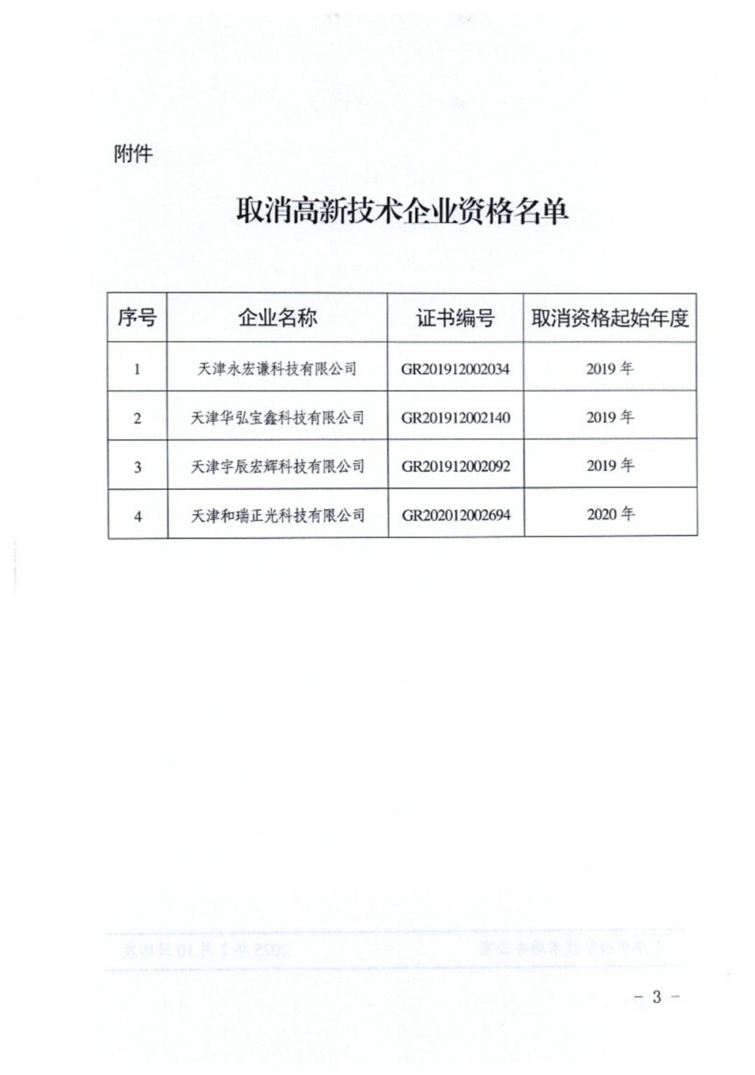 2025年！695家企業(yè)被取消企業(yè)高新技術(shù)資格｜附名單