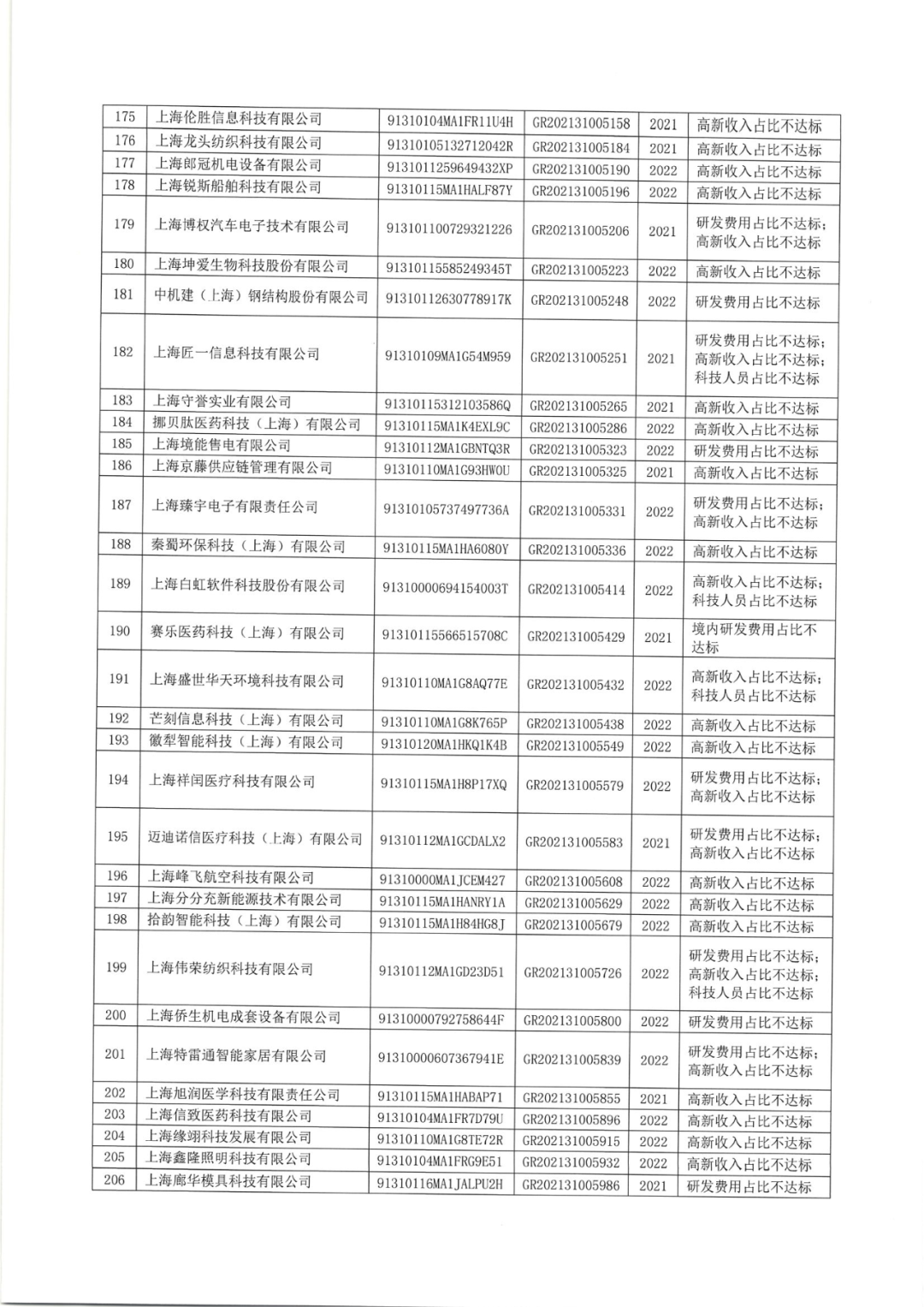 2025年！695家企業(yè)被取消企業(yè)高新技術(shù)資格｜附名單