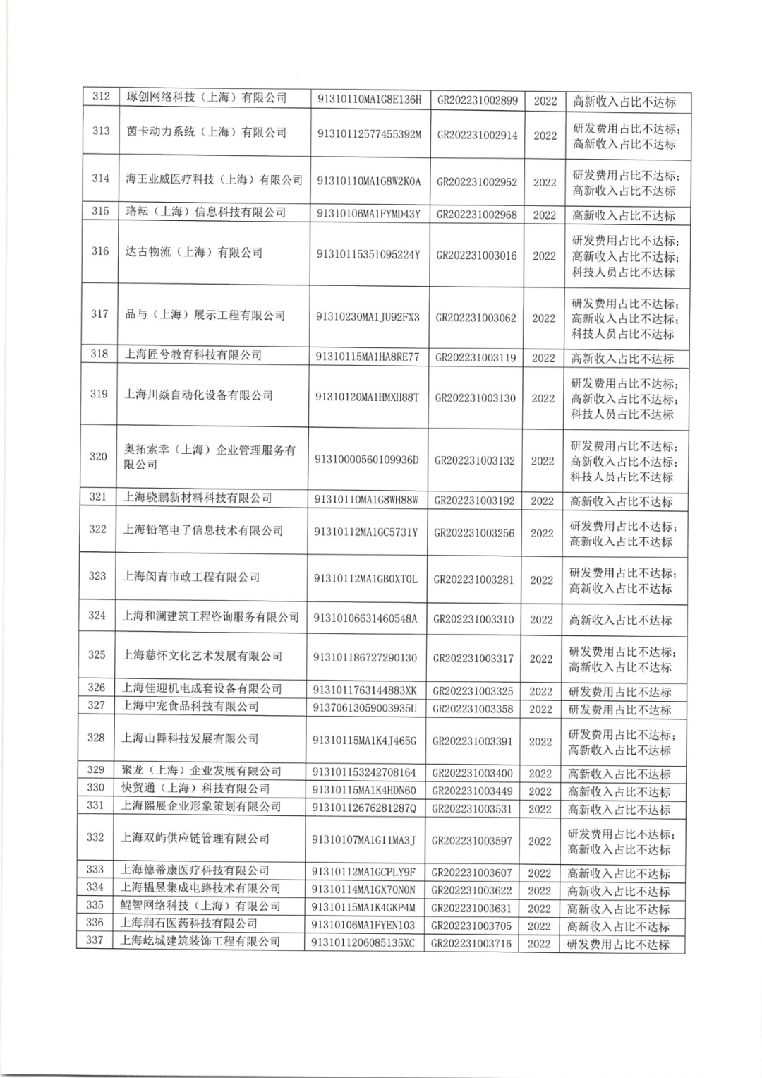 2025年！695家企業(yè)被取消企業(yè)高新技術(shù)資格｜附名單