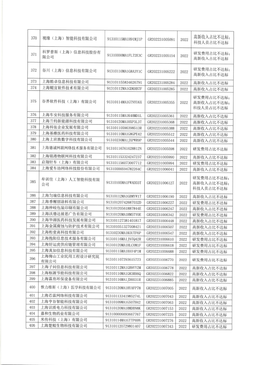 2025年！695家企業(yè)被取消企業(yè)高新技術(shù)資格｜附名單