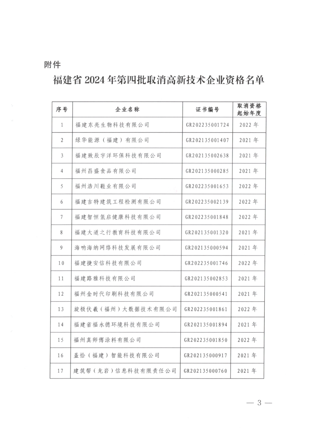 2025年！695家企業(yè)被取消企業(yè)高新技術(shù)資格｜附名單