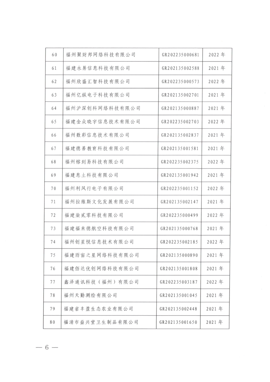 2025年！695家企業(yè)被取消企業(yè)高新技術(shù)資格｜附名單